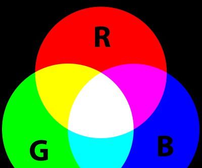 Cycle an RGB LED Through the Colour Spectrum Using a Raspberry Pi 2 and Scratch 