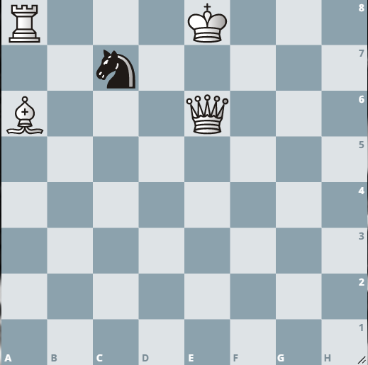 Basic Tactics and Strategies (Knight Forks)