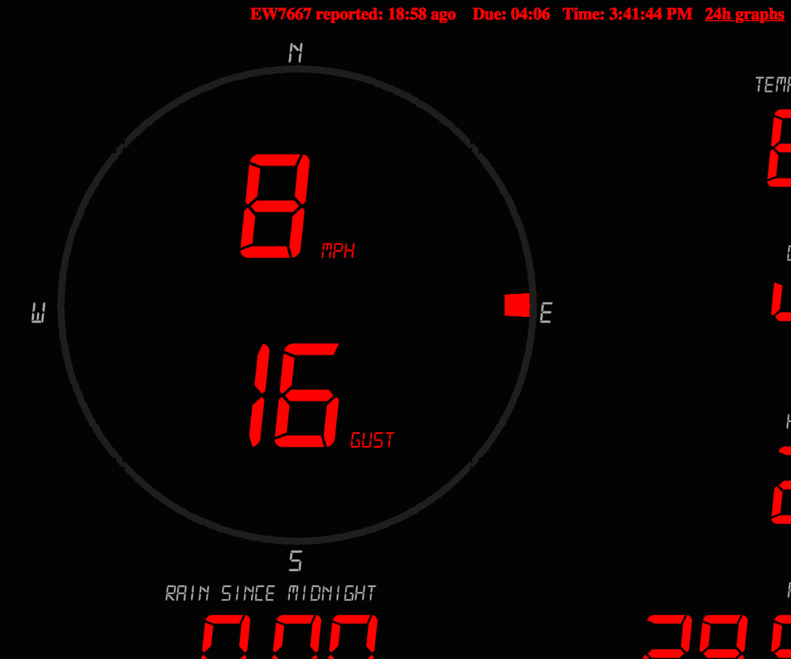 Join the IOT With Your Weather Station - CWOP