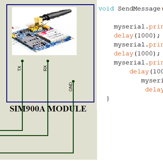 How to Use Arduino GSM Shield SIM900 : 6 Steps - Instructables