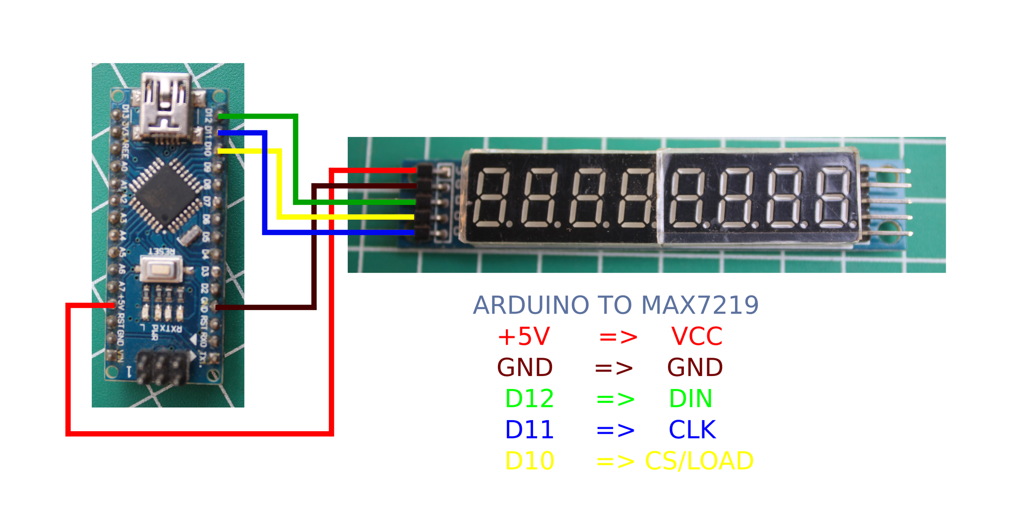 Arduino MAX7219 7-Segment Display Tutorial : 5 Steps - Instructables
