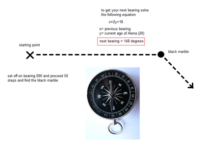 More About Map and Compass Course...