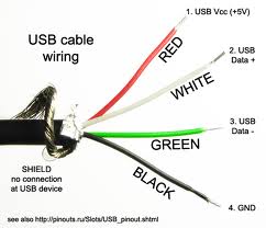Assembly - Wire the USB Leads