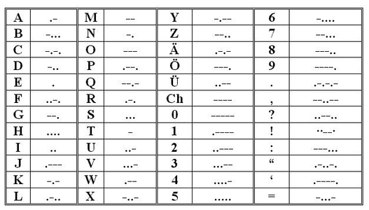 Two Way Morse Code Translator : 3 Steps - Instructables