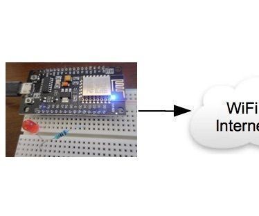 Send an SMS Using an ESP8266