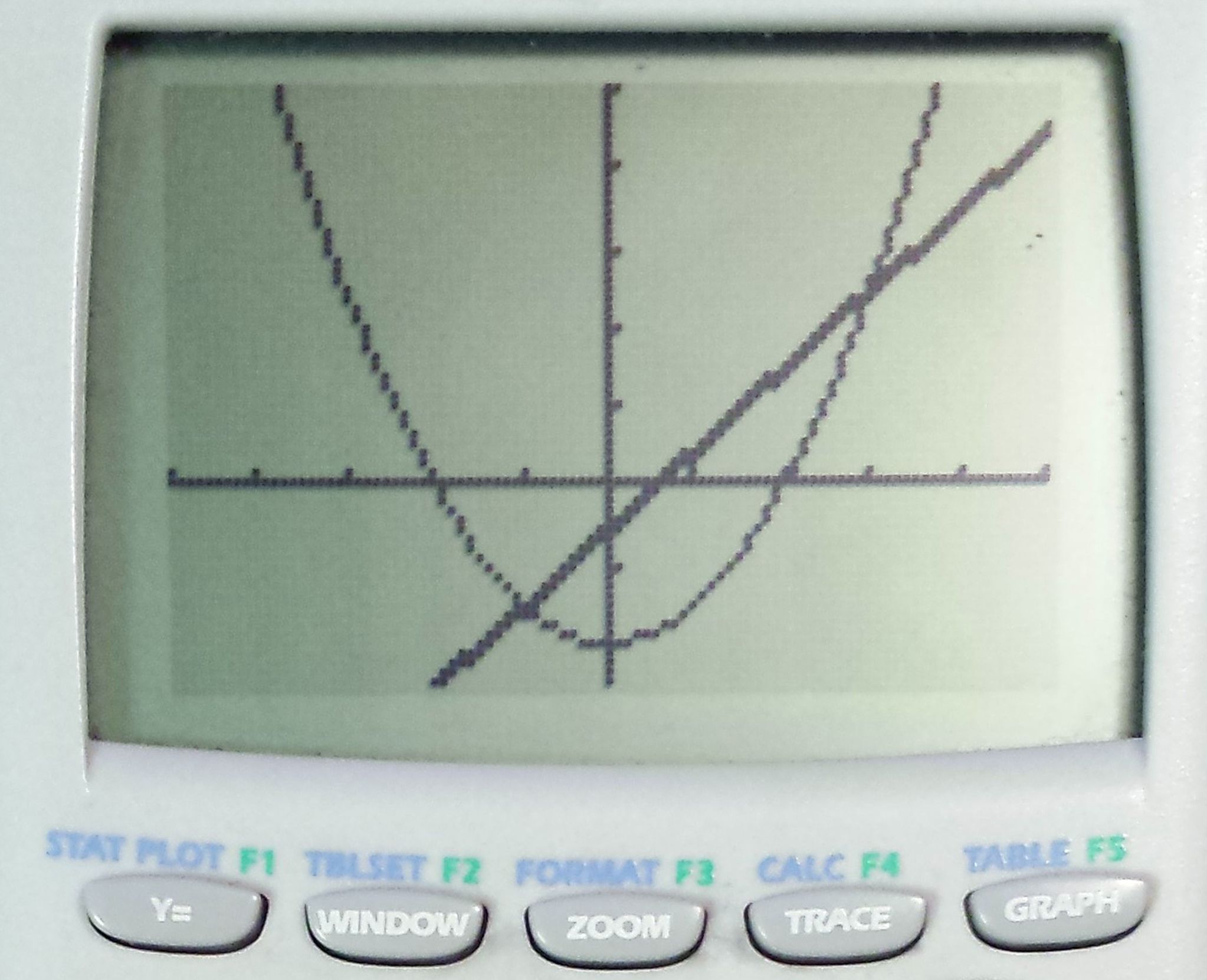 How to Find the Intersecting Points of Two Functions on a TI84 Plus
