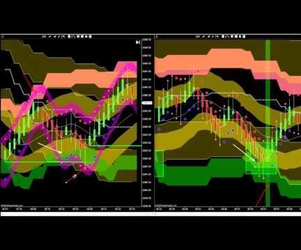 How to Trade S&p Futures