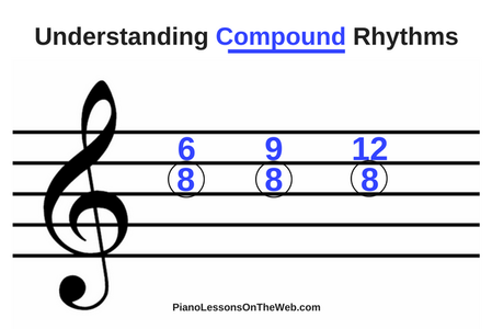 How to Understand Compound Time Signatures : 5 Steps - Instructables
