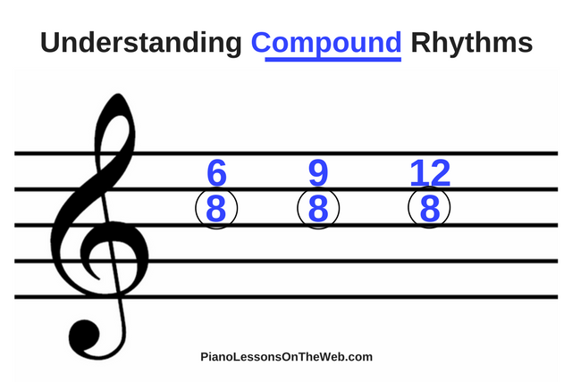 How to Understand Compound Time Signatures : 5 Steps - Instructables