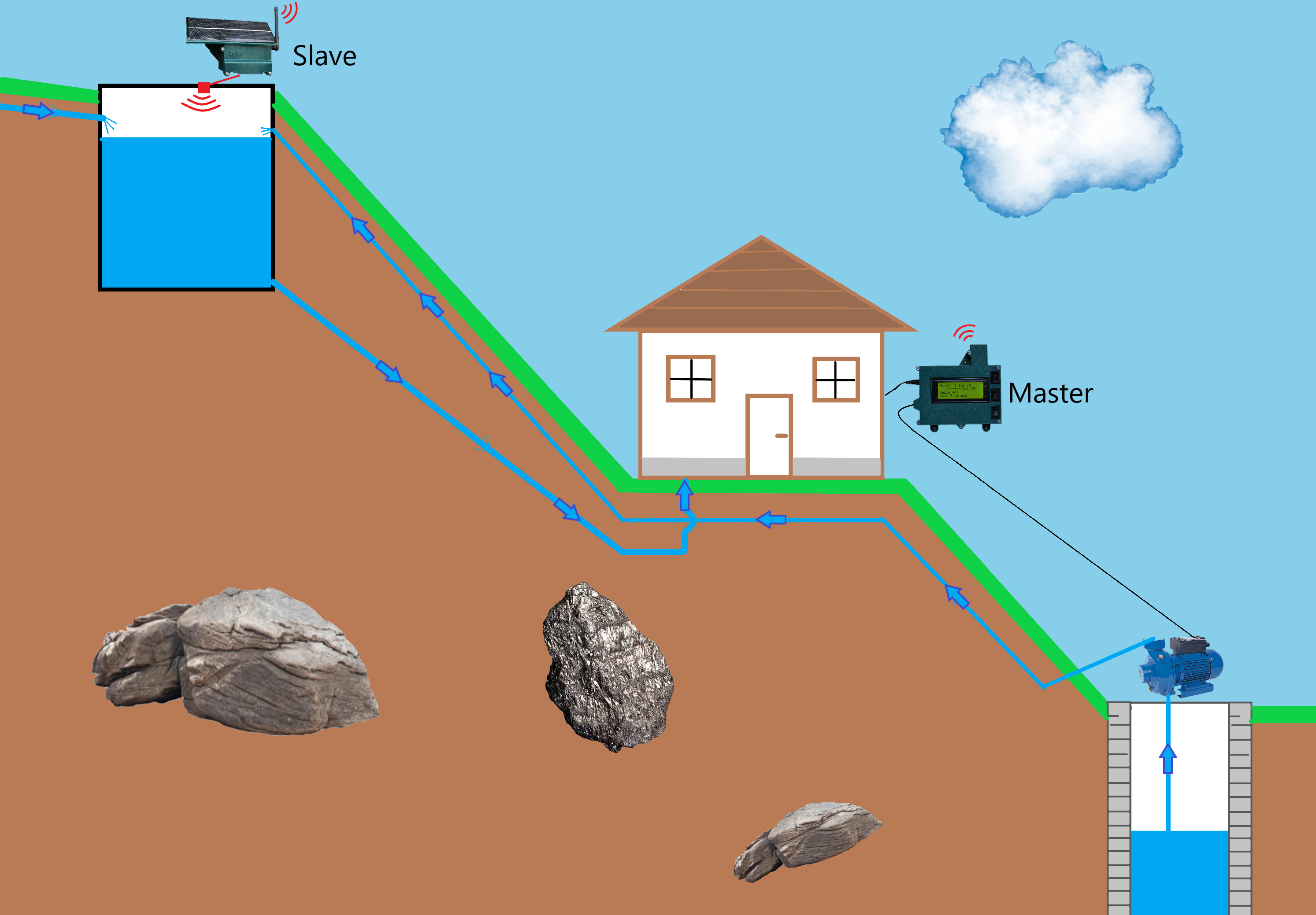 Advanced Water Management (AWM) in 10 Steps 10 Steps (with Pictures