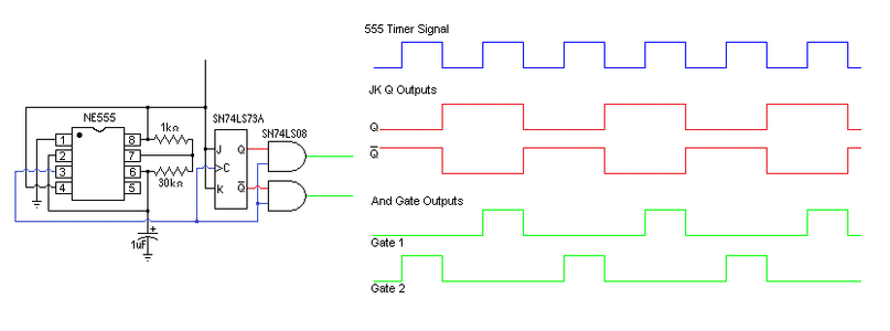 The Analyzer in Operation