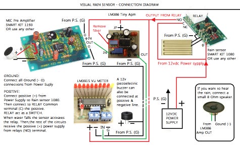 FINAL ASSEMBLY AND CONNECTIONS