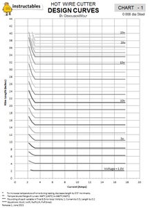 Appendix - Steel Wire Charts (Guitar String)