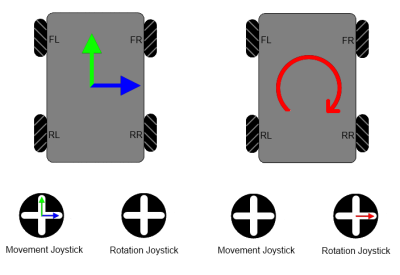 Software: PC Side