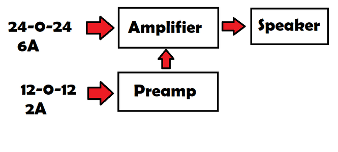 Amplifier Needs: