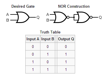 NOR As Universal Gate