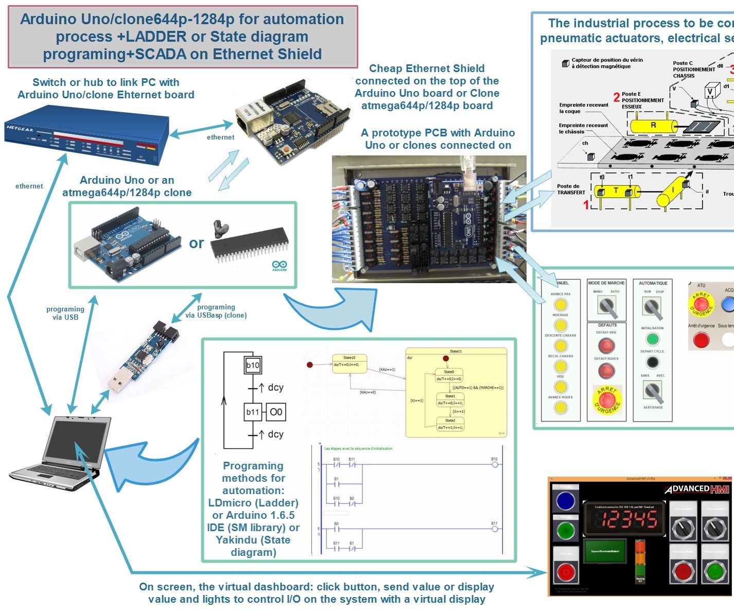 Arduino-tomation Part 1