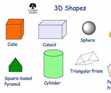 3D Drawing