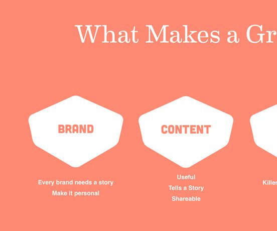 How to Create a Successful Website