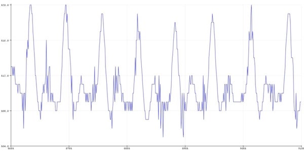 Arduino Polygraph Machine (Lie Detector) : 7 Steps (with Pictures ...