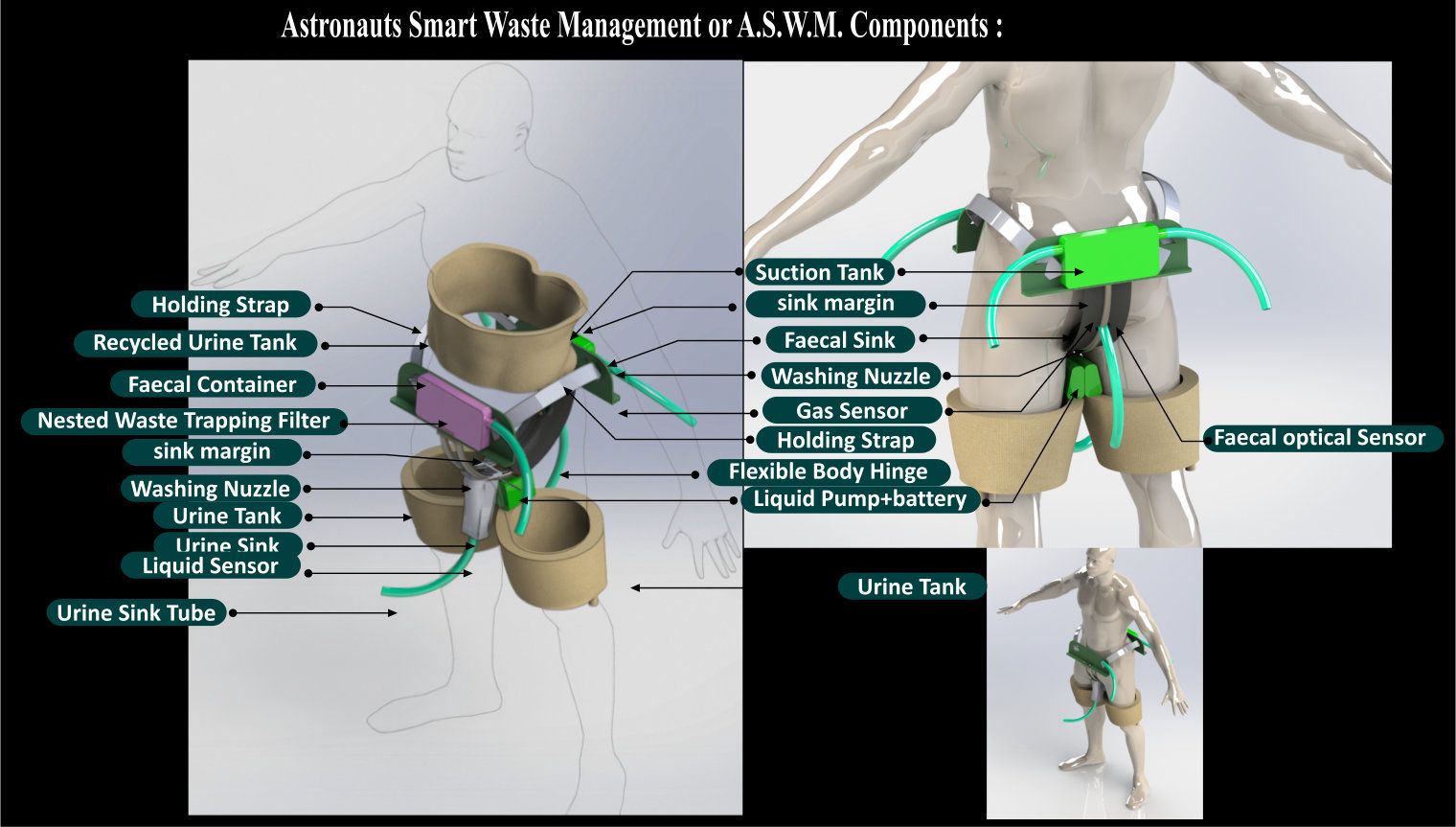 Astronauts Smart Waste Management in Space Suit for Planets Discoveries or Critical International Space Station Migration by Valafar Mehran for NASA Challenge 