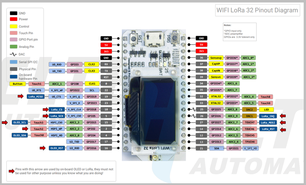 Heltec Pin Out Heltec Esp32 Lora V2 Pinout _ ESP32 LoRa Heltec v2 with display – PORBFU