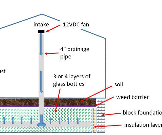 How I Created a Heat Sink for My Greenhouse (2019)