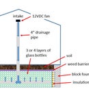 How I Created a Heat Sink for My Greenhouse (2019)