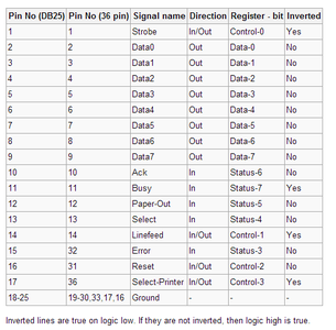 Bios & LPT Com Port Settings