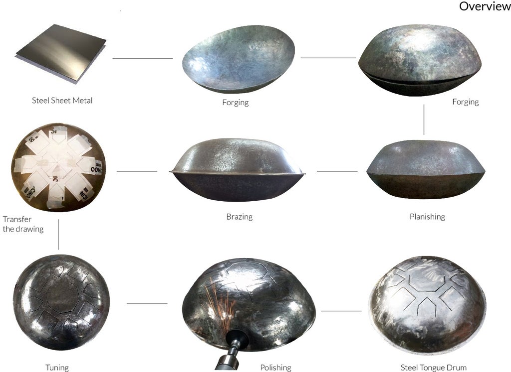 How Do You Make a Steel Drum