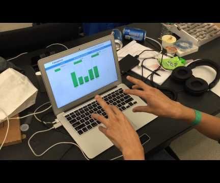 Falangafone - Use Gestures to Control Your Music!