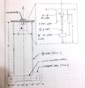 Constructing the Model