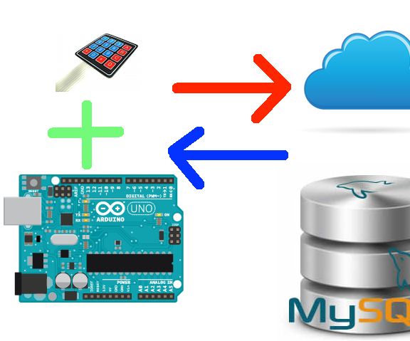 How to let comunicate Arduino with KeyPad to DB MySQL.