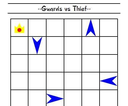 How to Play Guards vs Thief