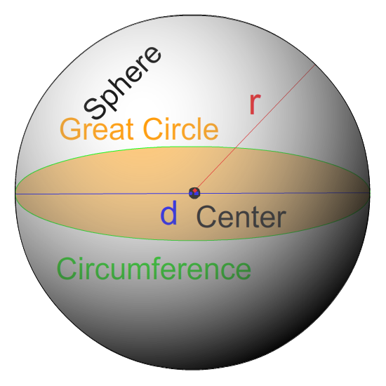 Surface Area of a Sphere