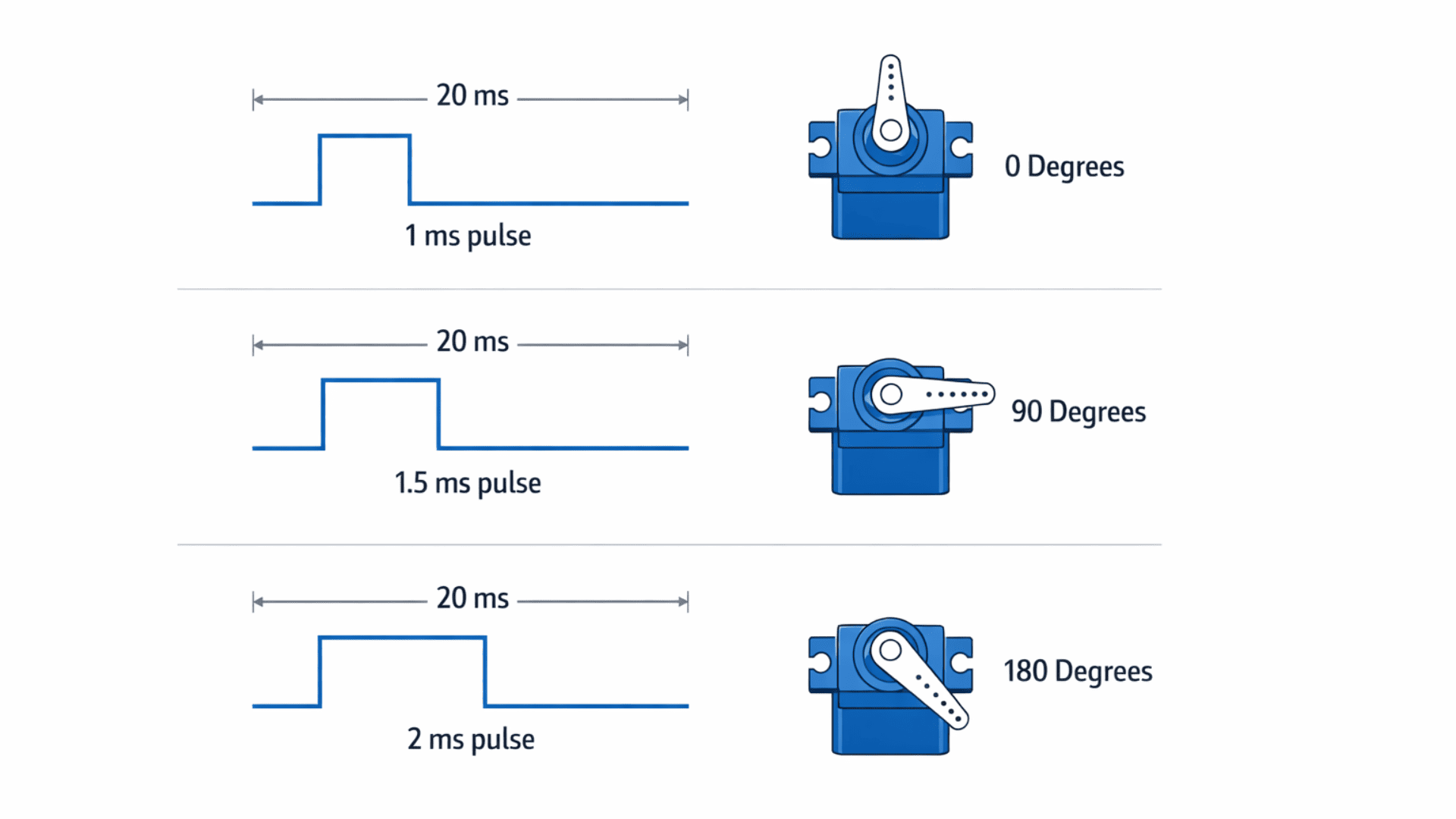 PWM Signal diagram