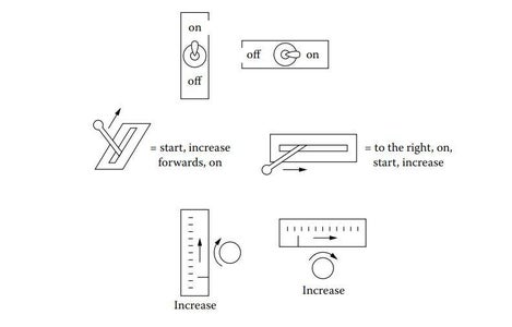 Understand Some Basic About Ergonomics