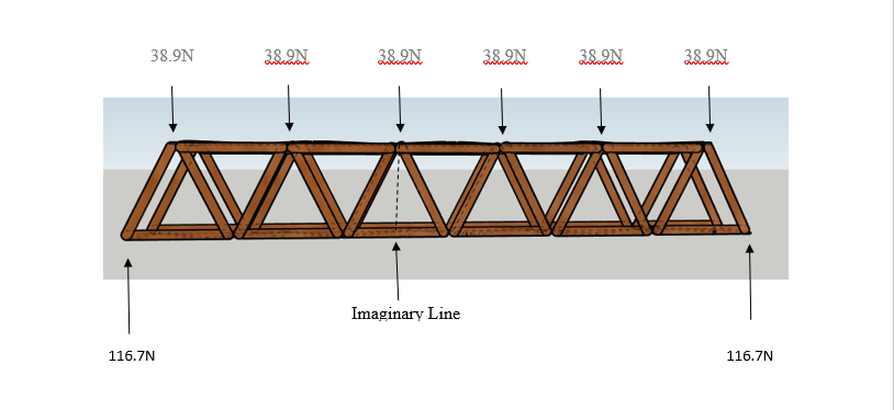 Truss Bridge Labeled