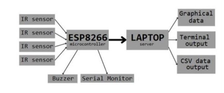 Data and Control Flow