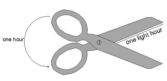 Method 2