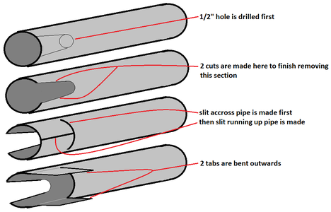 Build the Feed Tube - HOPPER