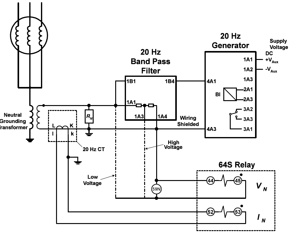 Generator 100 Stator Earth Fault Calibration Steps, 45 OFF