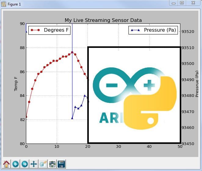 Plotting and Graphing Live Data From Arduino Using the Power of Python ...