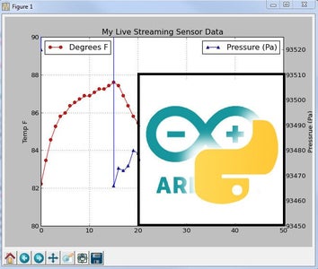 Plotting and Graphing Live Data From Arduino Using the Power of Python ...