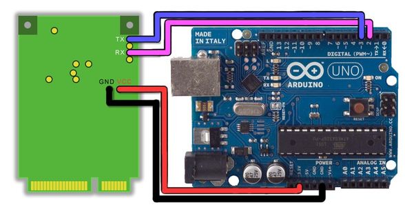 $8 GPS Receiver Hack! : 6 Steps - Instructables