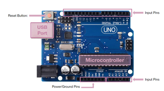Arduino Basics: Making a Locking Mechanism : 11 Steps (with Pictures ...