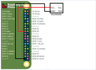 Connect All Modules Together