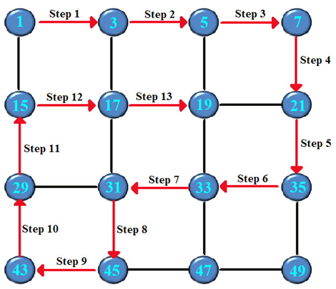 How to Make a Maze Use C++ - Instructables