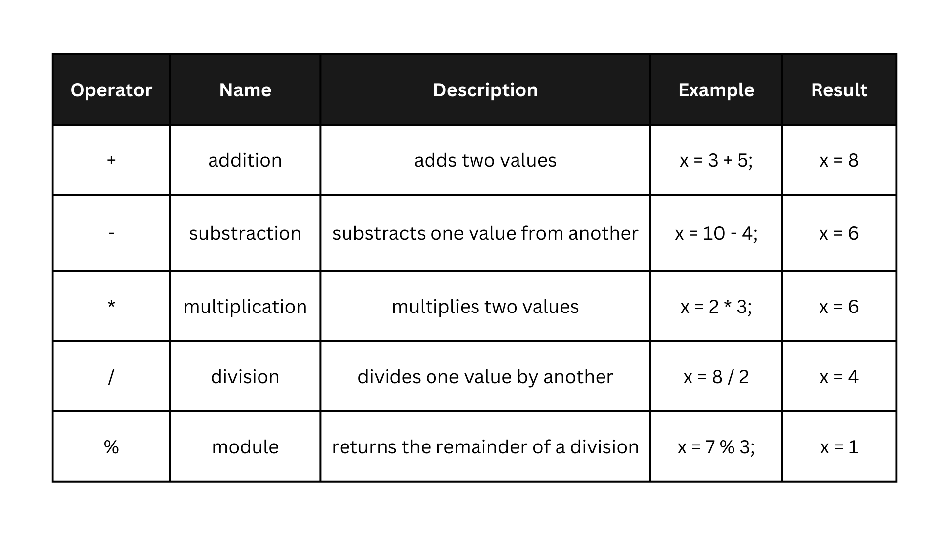 Master Arduino Programming - Lesson #6 : 16 Steps (with Pictures ...