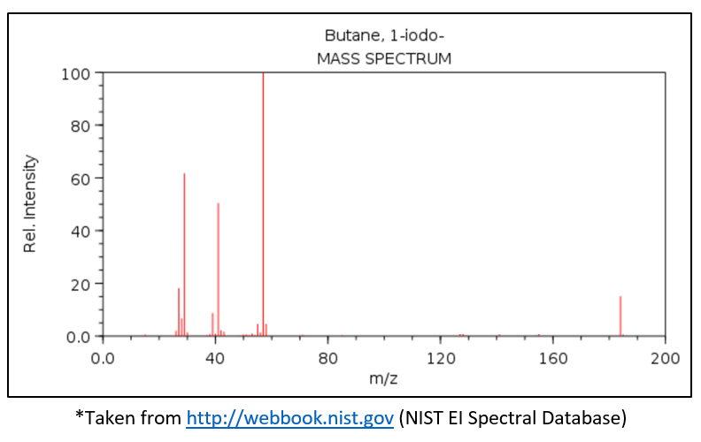How to Read a Simple Mass Spectrum : 7 Steps - Instructables